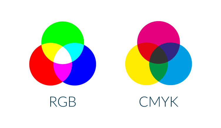 RGB und CMYK Farbmodellen