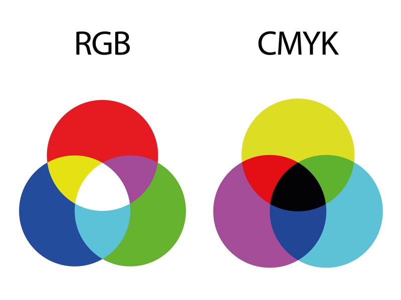 CMYK vs. RGB